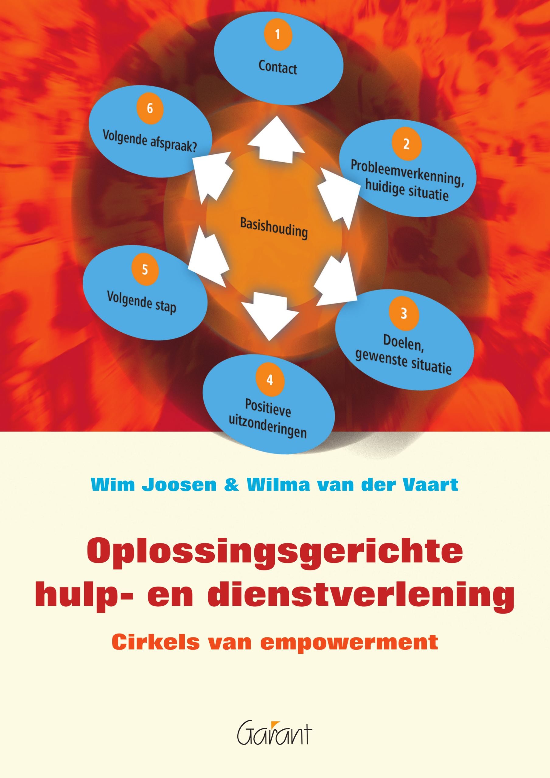 Oplossingsgerichte hulp- en dienstverlening. Cirkels van empowerment